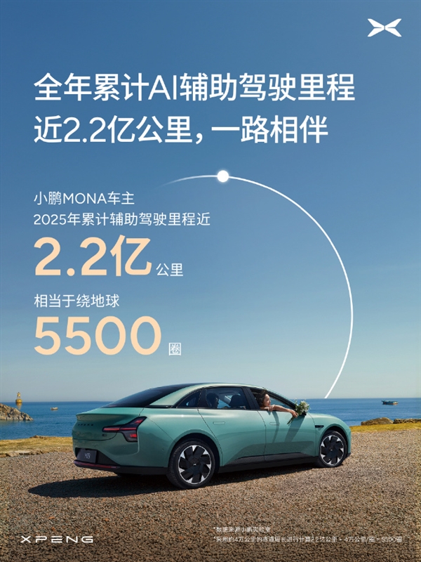 最猛小鹏MONA车主半年靠AI辅助驾驶跑了8.8万公里何小鹏直言好奇
