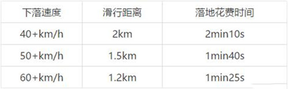 绝地求生轻体版(6)