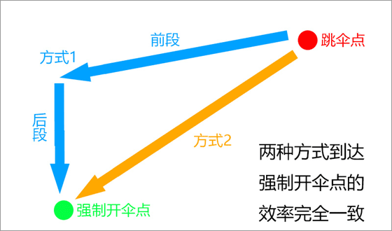 绝地求生轻体版(8)