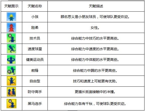 冠军足球物语(4)