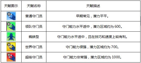 冠军足球物语(6)