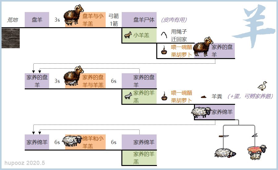 华夏人生正版