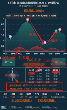 潮汐表精灵截图1