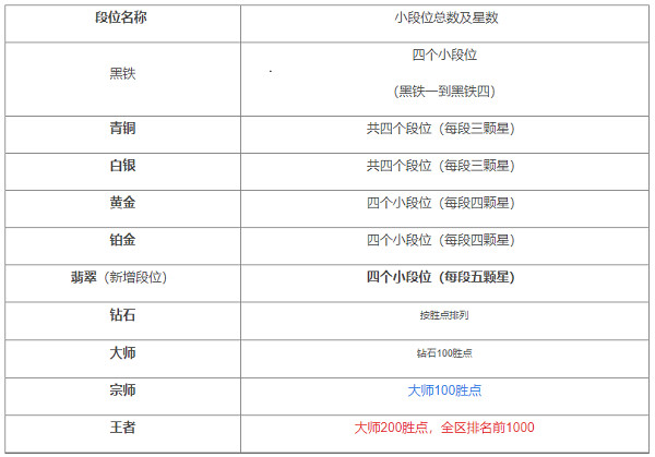 英雄联盟云游戏
