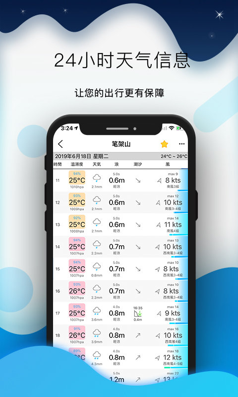 全球潮汐海洋天气预报