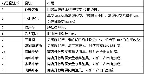 听说这里有怪兽单机版