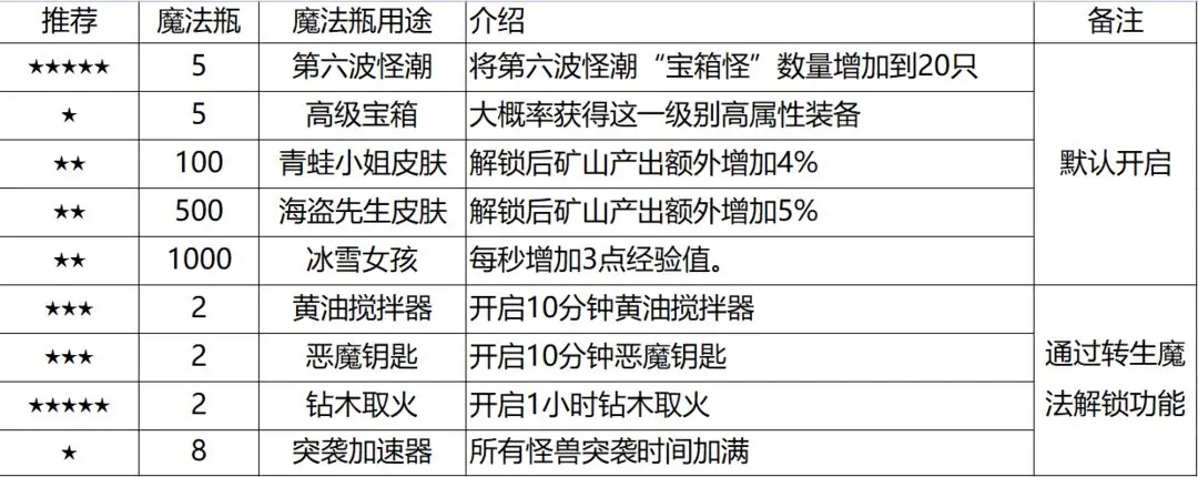 听说这里有怪兽单机版