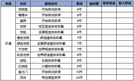 幸福公寓物语手机版(1)