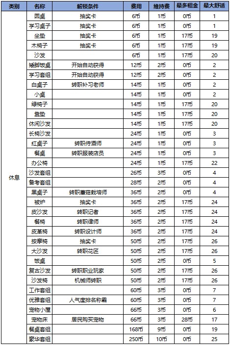 幸福公寓物语手机版(3)