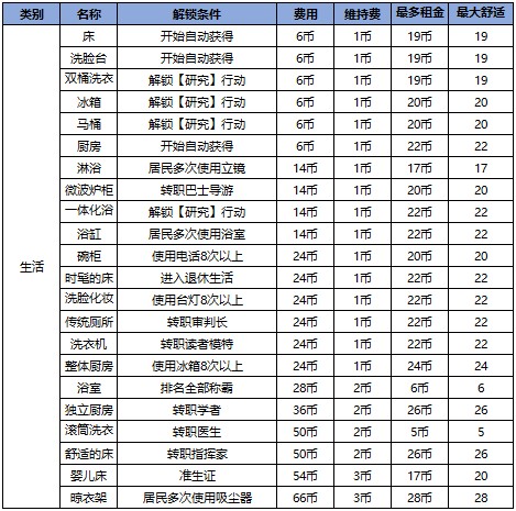 幸福公寓物语手机版(2)