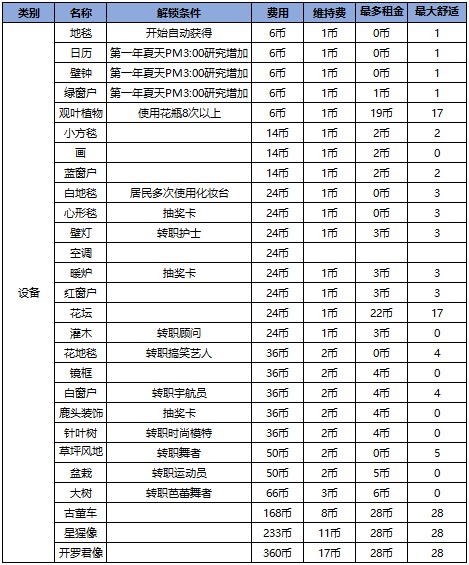 幸福公寓物语手机版(5)