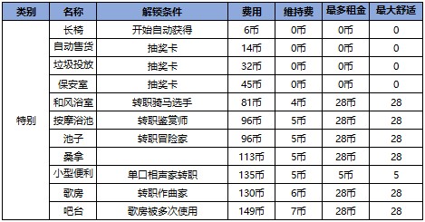 幸福公寓物语手机版(6)