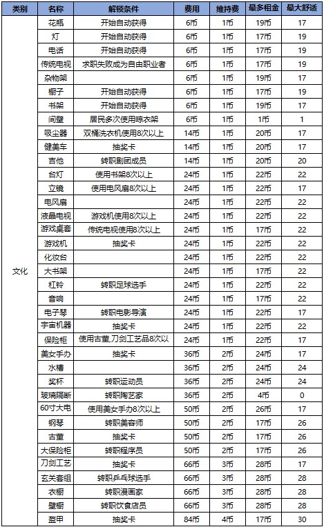 幸福公寓物语手机版(4)
