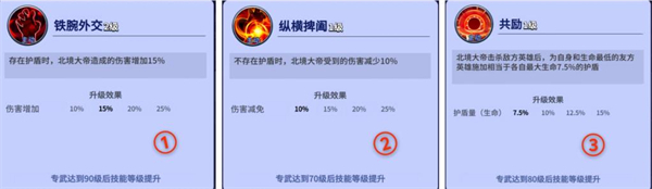 疯狂水世界S2赛季英雄深度解析与阵容搭配指南