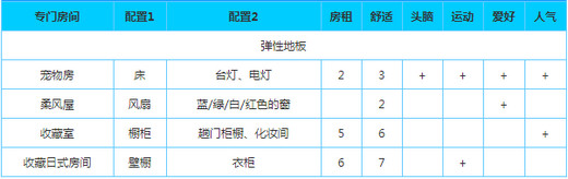 开罗幸福公寓物语(2)