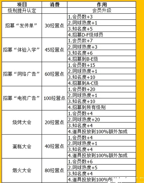 网球俱乐部物语折相思版(1)