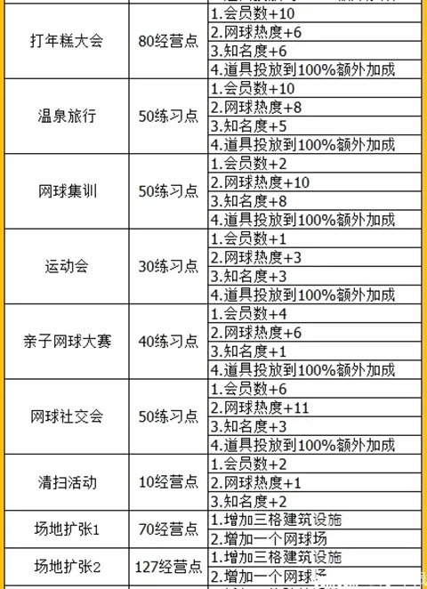 网球俱乐部物语折相思版(2)