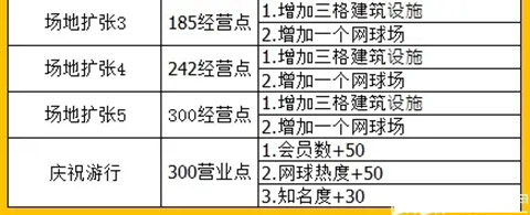 网球俱乐部物语折相思版(3)
