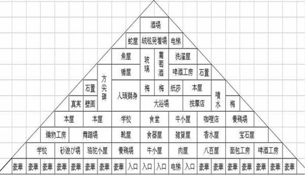 金字塔王国物语(1)