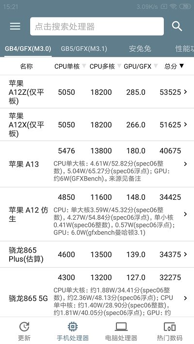 手机性能排行(1)