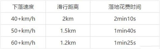 地铁逃生国际服最新版6