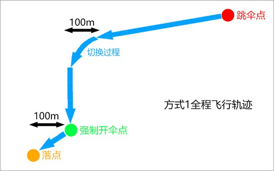地铁逃生国际服最新版11