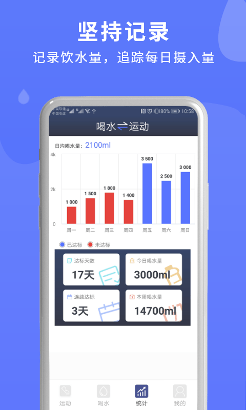 蓝米喝水(2)
