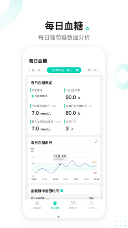 硅基动感(1)