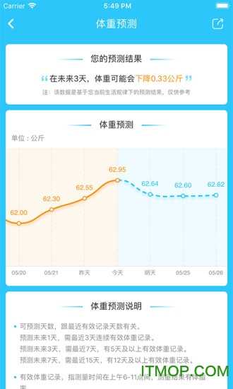 轻牛健康官方正版