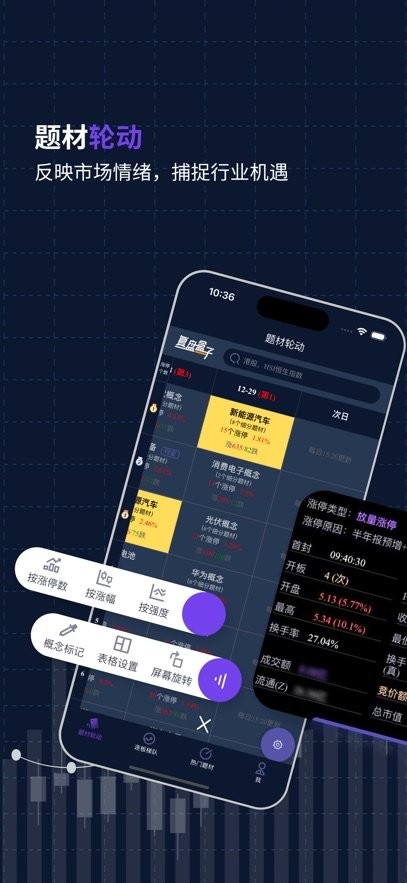 复盘盒子正版图4