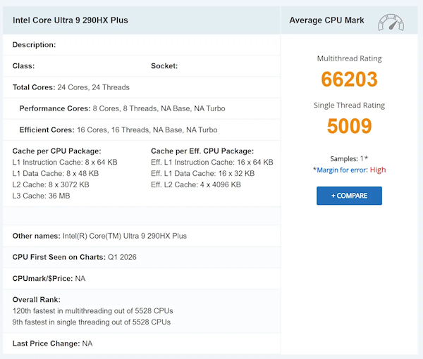 告别挤牙膏式升级！IntelUltra9290HXPlus跑分出炉：x86单核性能登顶桌面级处理器也不是对手