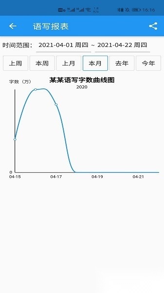 语音写作软件