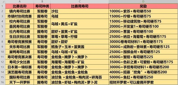 开罗海鲜寿司店直装游戏版