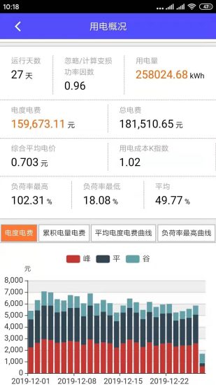 能源谷电力监测通用版
