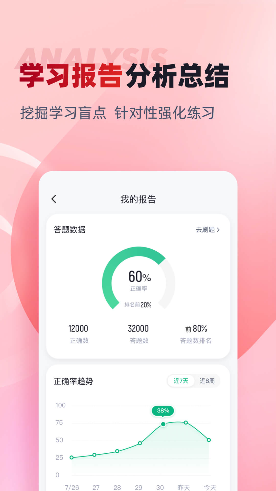 建筑八大员考试聚题库安卓官方版