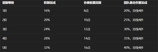 鸣潮里的宙算仪轨，它的攻击强度表现如何？