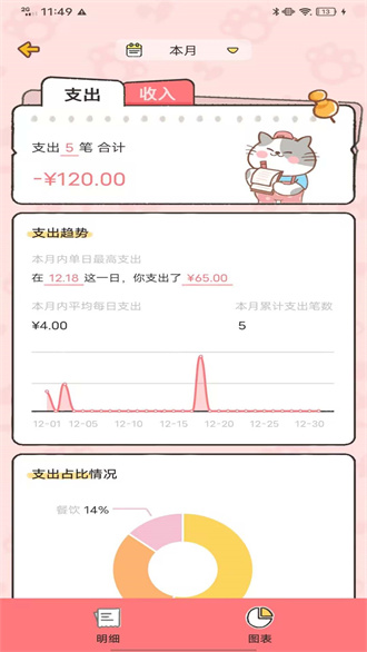 记账喵(2)