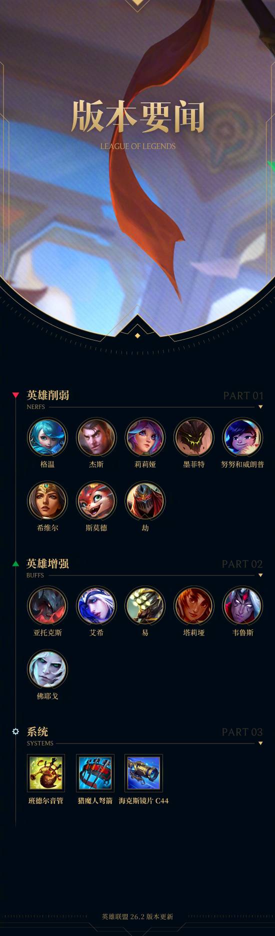 《英雄联盟》凌晨1点启动全区停机维护，全新版本即将上线
