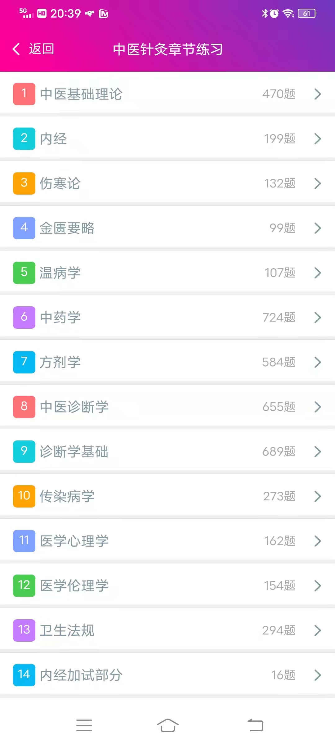 中医针灸学主治医师官方版