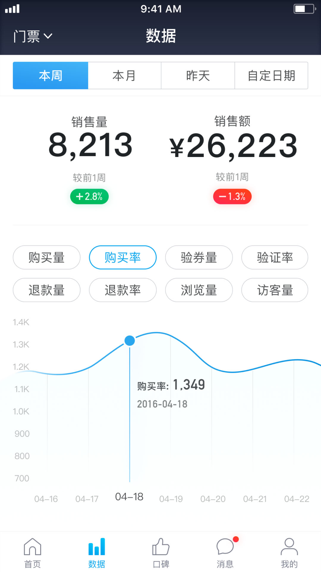 美团旅行商家免费版
