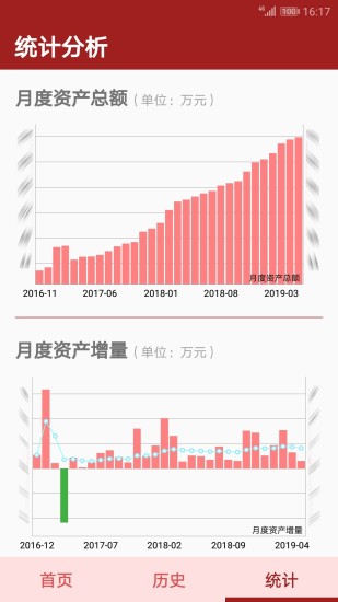 资产管理原版