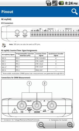 Pinout免费原版