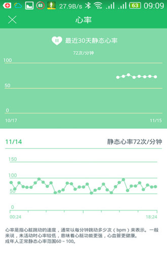 Coolband免费版