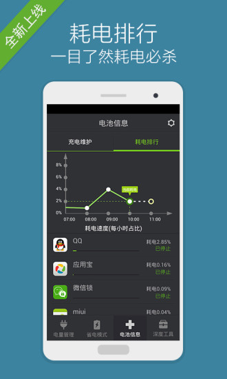 省电大师免费版