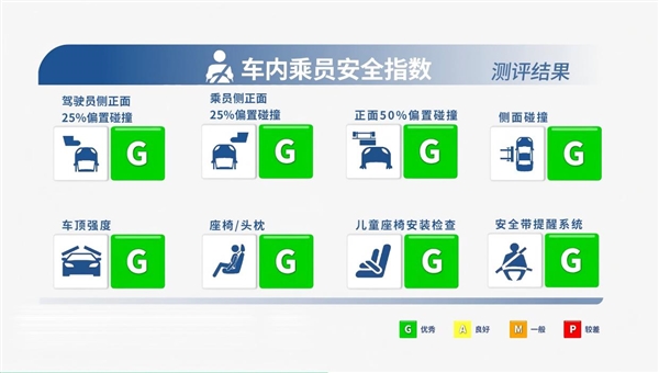 中国SUV安全性能再创新高！腾势N9在中保研碰撞测试中斩获全优佳绩