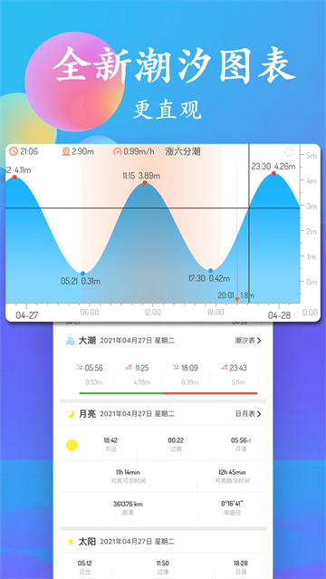 潮汐表手机最新版图2