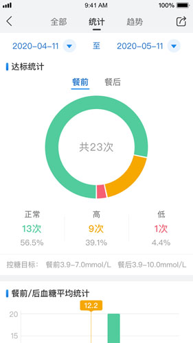 与糖正版图4