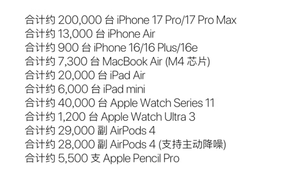上市仅三月，iPhoneAir价格“大跳水”，狂跌2000元！