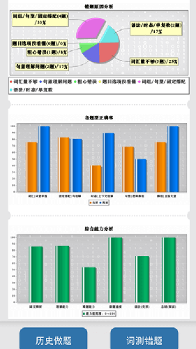 初中完形免费版图3
