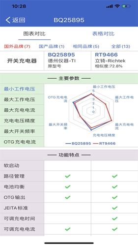 半导小芯安卓免费版图2